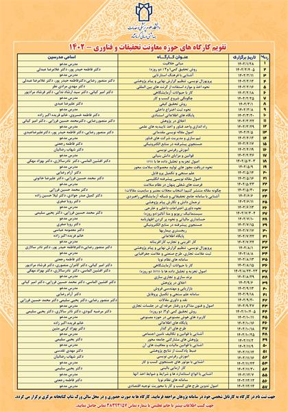 تقویم کارگاه های پژوهشی حوزه تحقیقات و فناوری دانشگاه در سال 1402